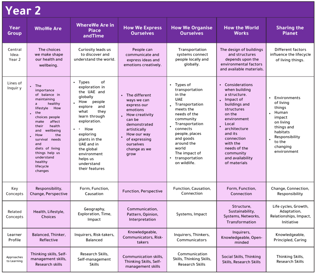 阿布扎比巴廷世界学院（Bateen World Academy）入学指南
