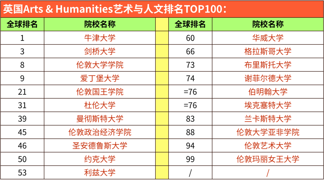 2026 QS学科排名｜英澳港新院校5大板块表现汇总