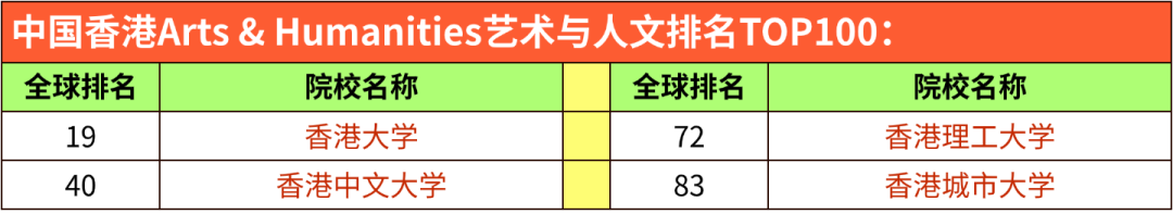 2026 QS学科排名｜英澳港新院校5大板块表现汇总