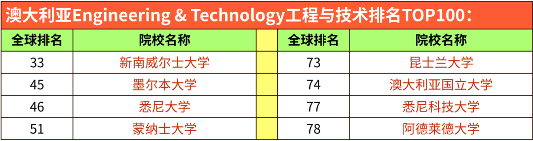 2026 QS学科排名｜英澳港新院校5大板块表现汇总