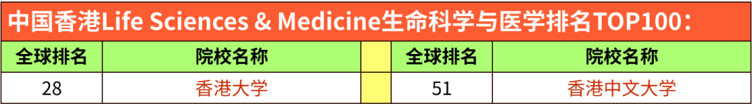 2026 QS学科排名｜英澳港新院校5大板块表现汇总