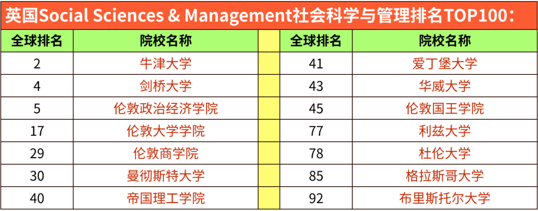 2026 QS学科排名｜英澳港新院校5大板块表现汇总