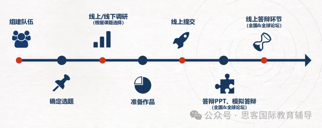 竞赛科普｜CTB 全球青年研究创新论坛，到底是什么？