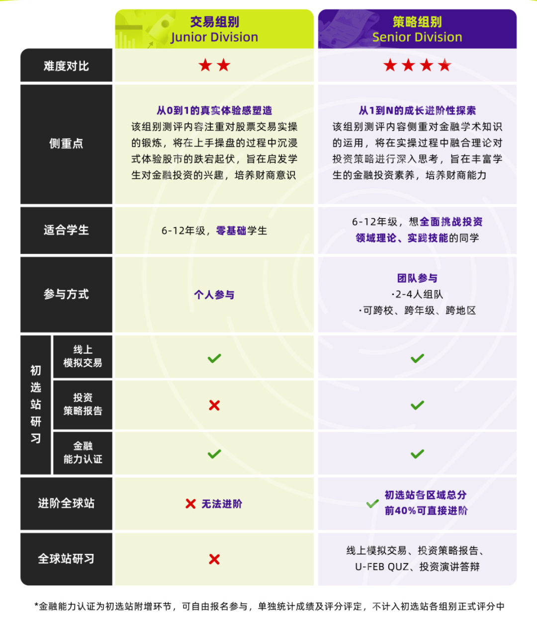 2026年SIC春季赛报名开启 商赛小白可入门可进阶 冲刺顶尖商学院