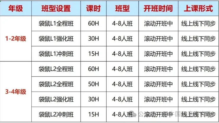 袋鼠数学竞赛分数线预测,想拿金奖要达到多少分呢? 袋鼠数学竞赛分数线预测,想拿金奖要达到多少分呢?