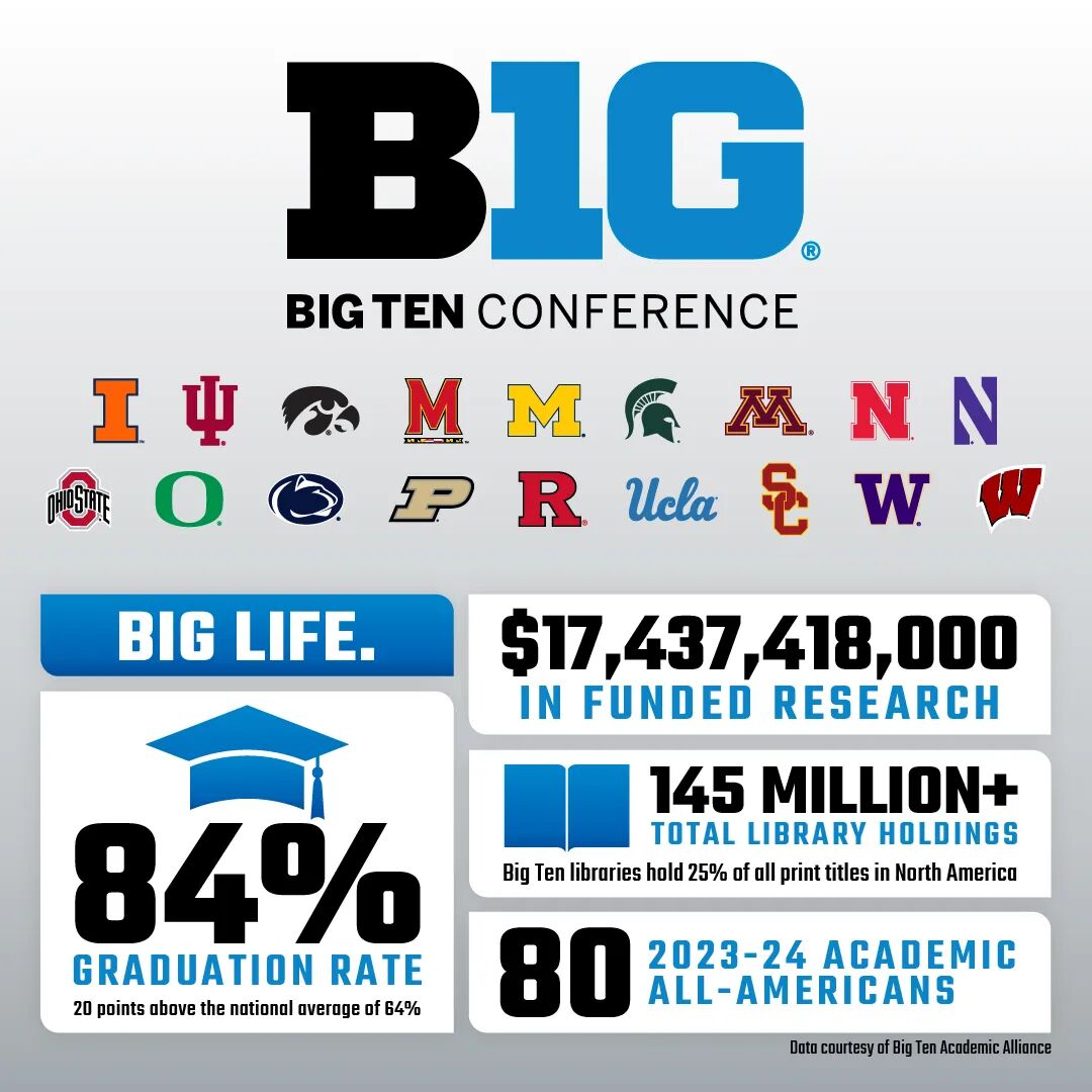 学霸打架：NCAA疯狂三月，这些学术名校同时也是体育豪门