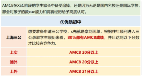 上海三公 / 海淀六小强小升初！AMC8 究竟要考多少分才够？