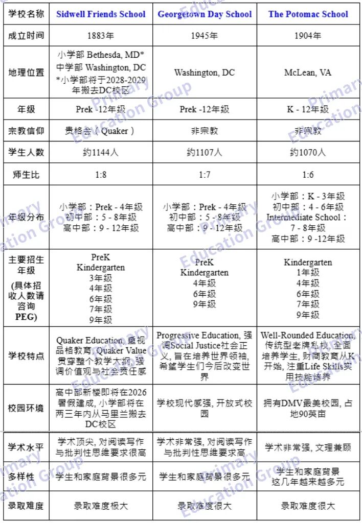 收藏!大华府DMV最热门私校最全对比,哪所私校录取率最低? 收藏!大华府DMV最热门私校最全对比,哪所私校录取率最低?