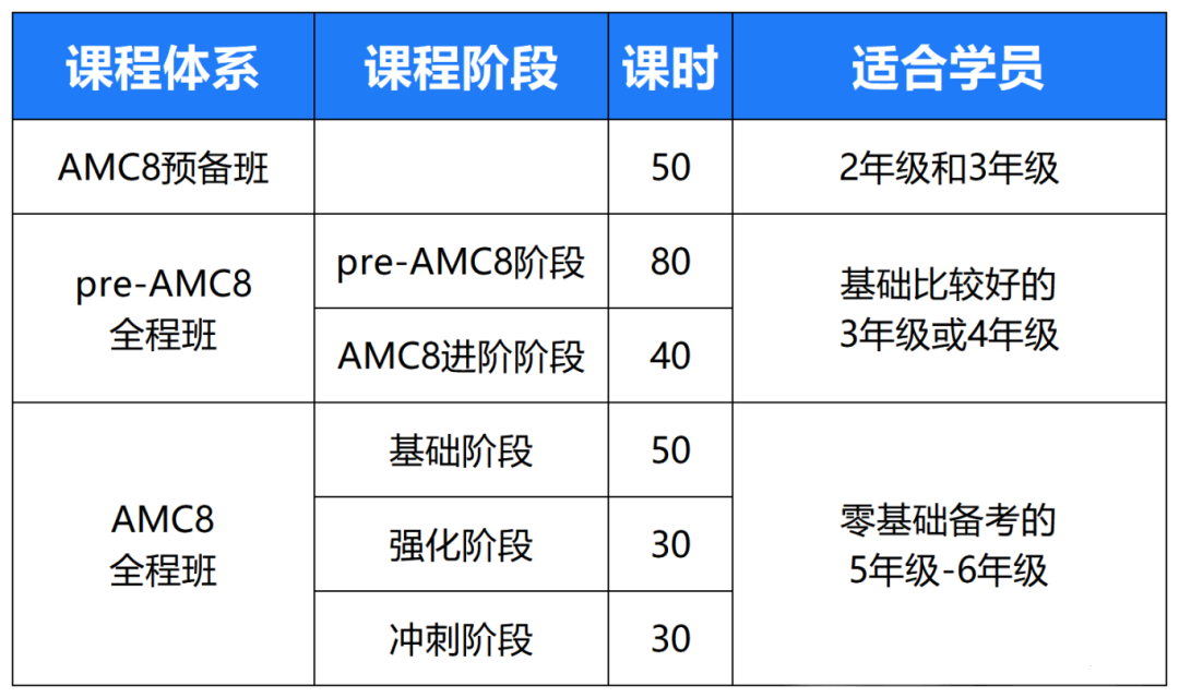 袋鼠数学竞赛多少分能获奖？26年获奖分数线全解！考完直接冲AMC8，机构带你稳拿高分