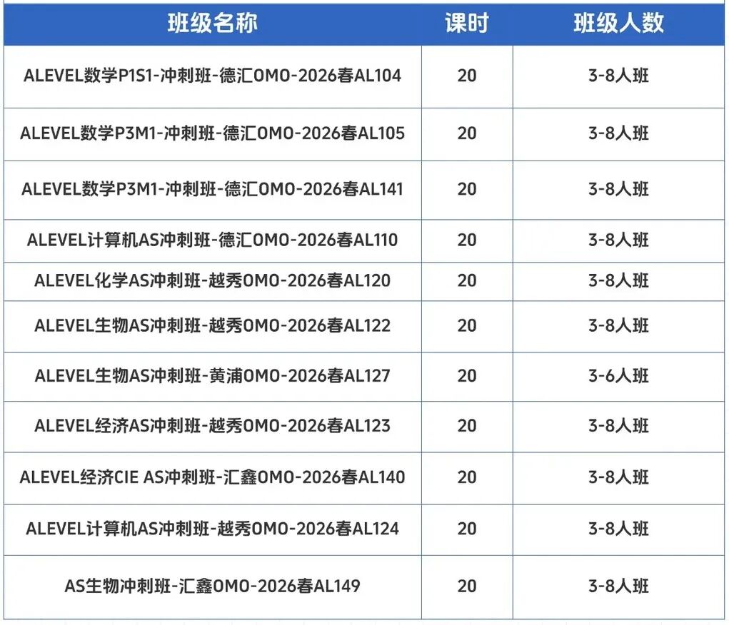 A-level数学学习难点解析，ALEVEL数学培训课程！