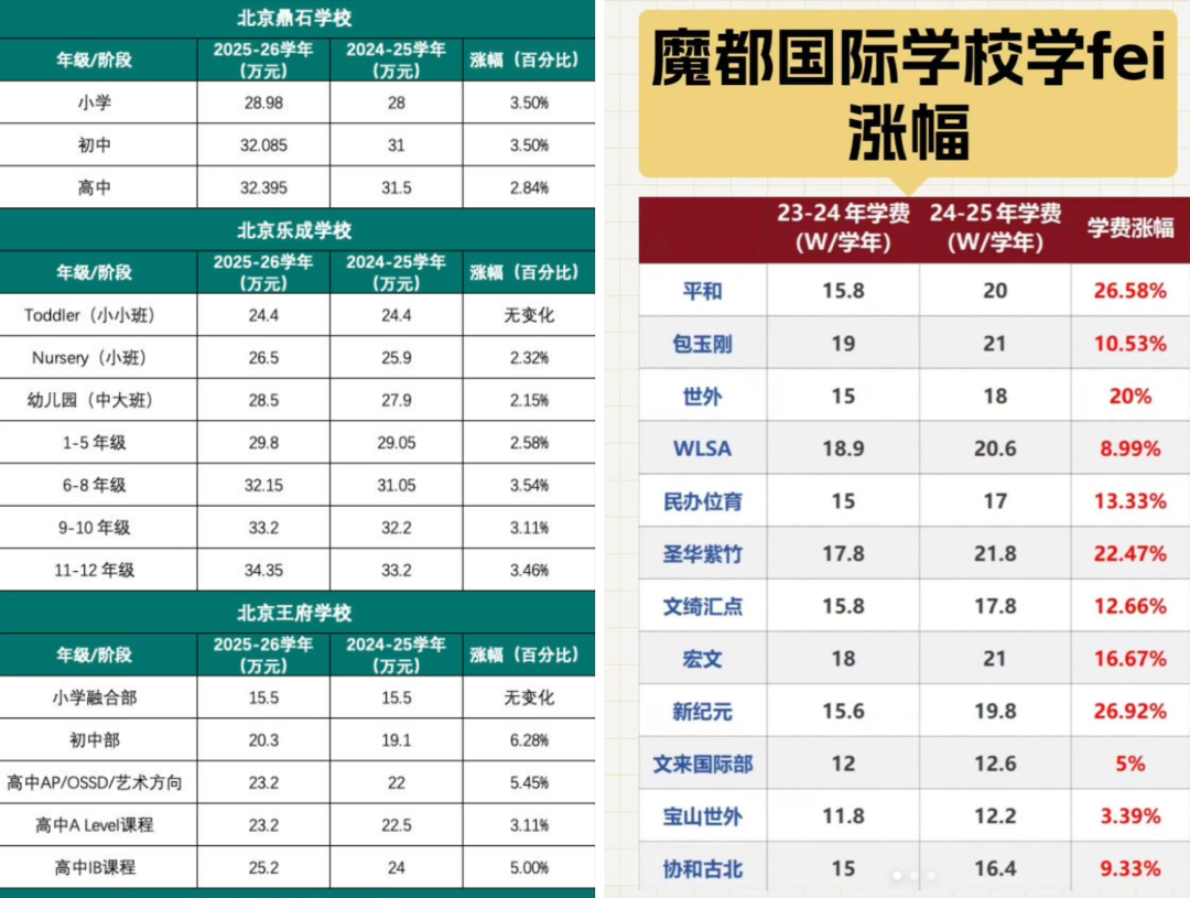 年省十几万出分还更高？ALevel脱产机构为什么成为这届家长选择？