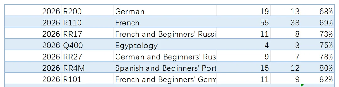 牛津申请时间线更新！27年入学要求+最新申请数据来了