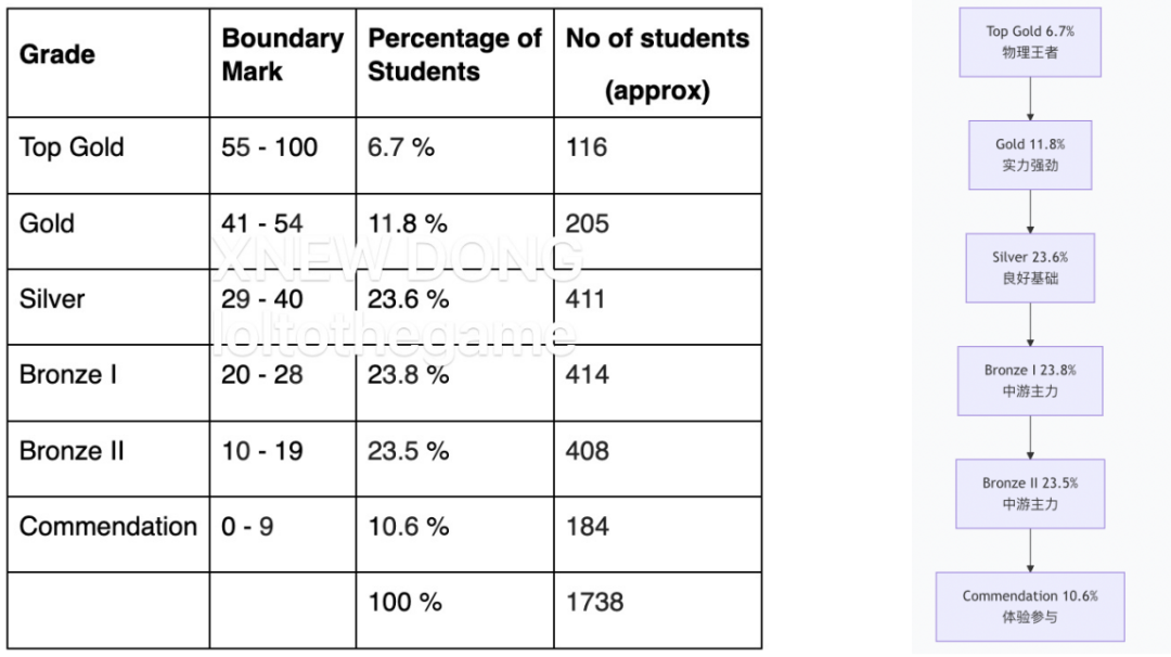 BPhO物理竞赛名师解读：如何靠科学规划实现竞赛+牛剑双赢