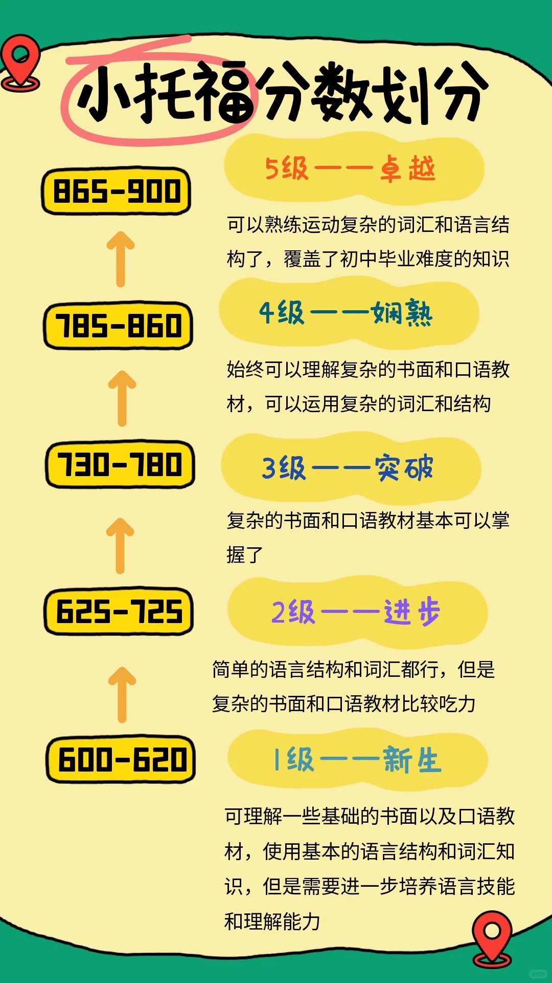 上海三公择校小托福安全线又涨了？如何选对上海小托福培训班成功上岸？