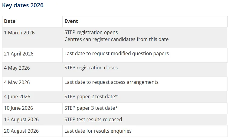 2026剑桥STEP报名通道开启 不申剑桥数学系还有必要备考吗？