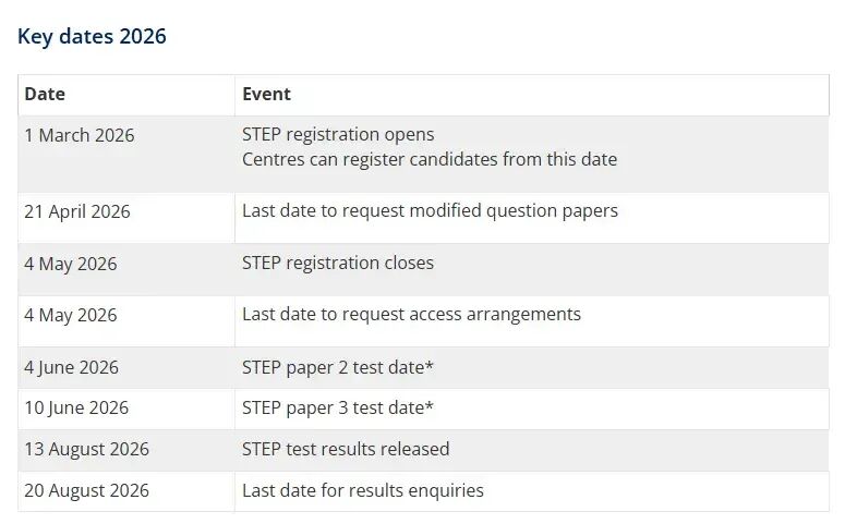 最新|剑桥官宣重大改革,数学系加考TMUA,双笔试来袭! 最新|剑桥官宣重大改革,数学系加考TMUA,双笔试来袭!