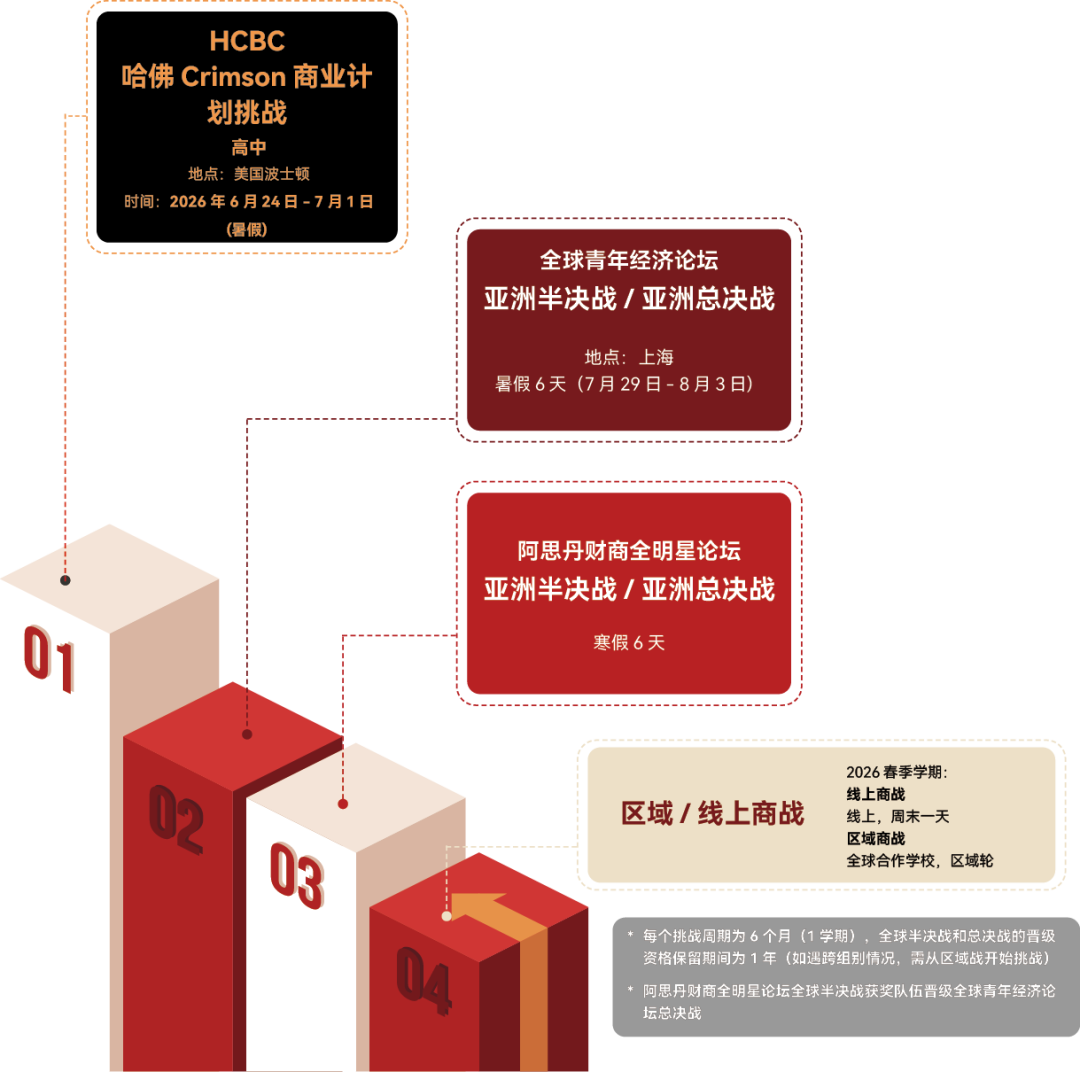 阿思丹模拟商战2026春季学期启幕！解锁情绪经济下的模拟商战体验