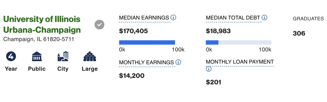 都是计算机毕业，收入竟然差三倍？