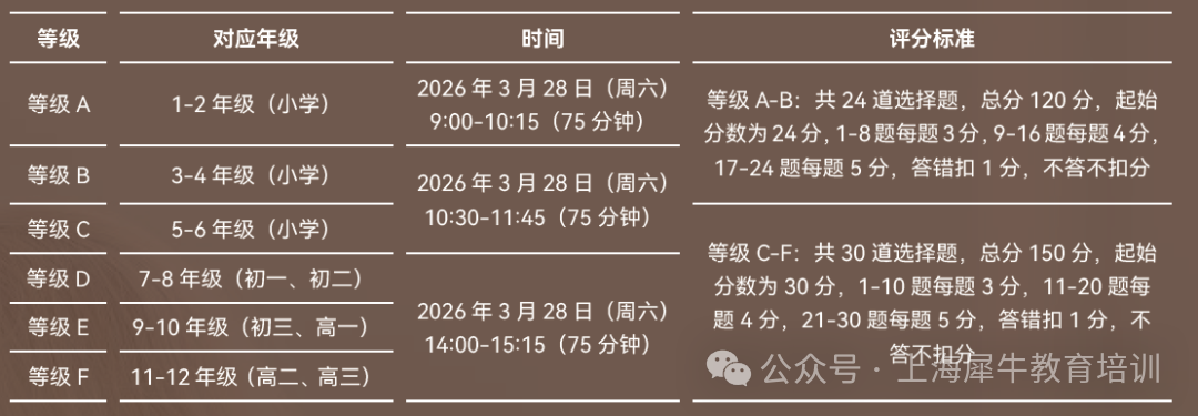 2026年袋鼠数学竞赛报名入口-超详细教程