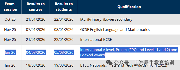 2026年爱德思1月大考明日出分！查分攻略来了！