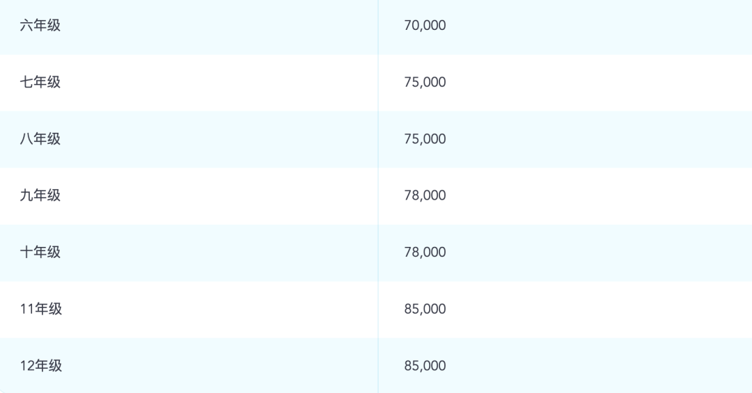 布鲁姆世界学院（Bloom World Academy）入学指南