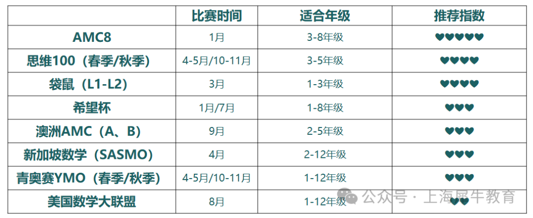 2026年三公考试冲刺备考规划（附2025年上海三公考情全分析）