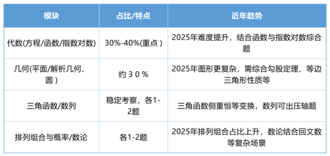 北京欧几里培训课程 线上线下课程高效冲刺!