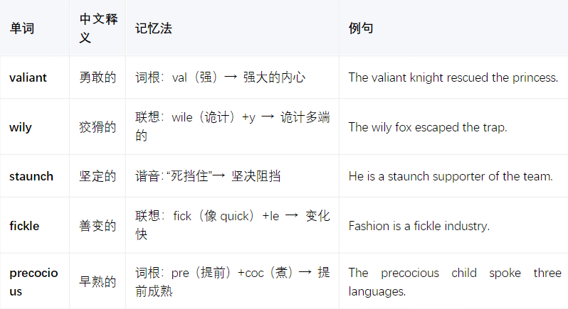 SSAT Middle &Upper Level 358核心词汇全解析｜分类记忆+真题语境，助力2026高分上岸！