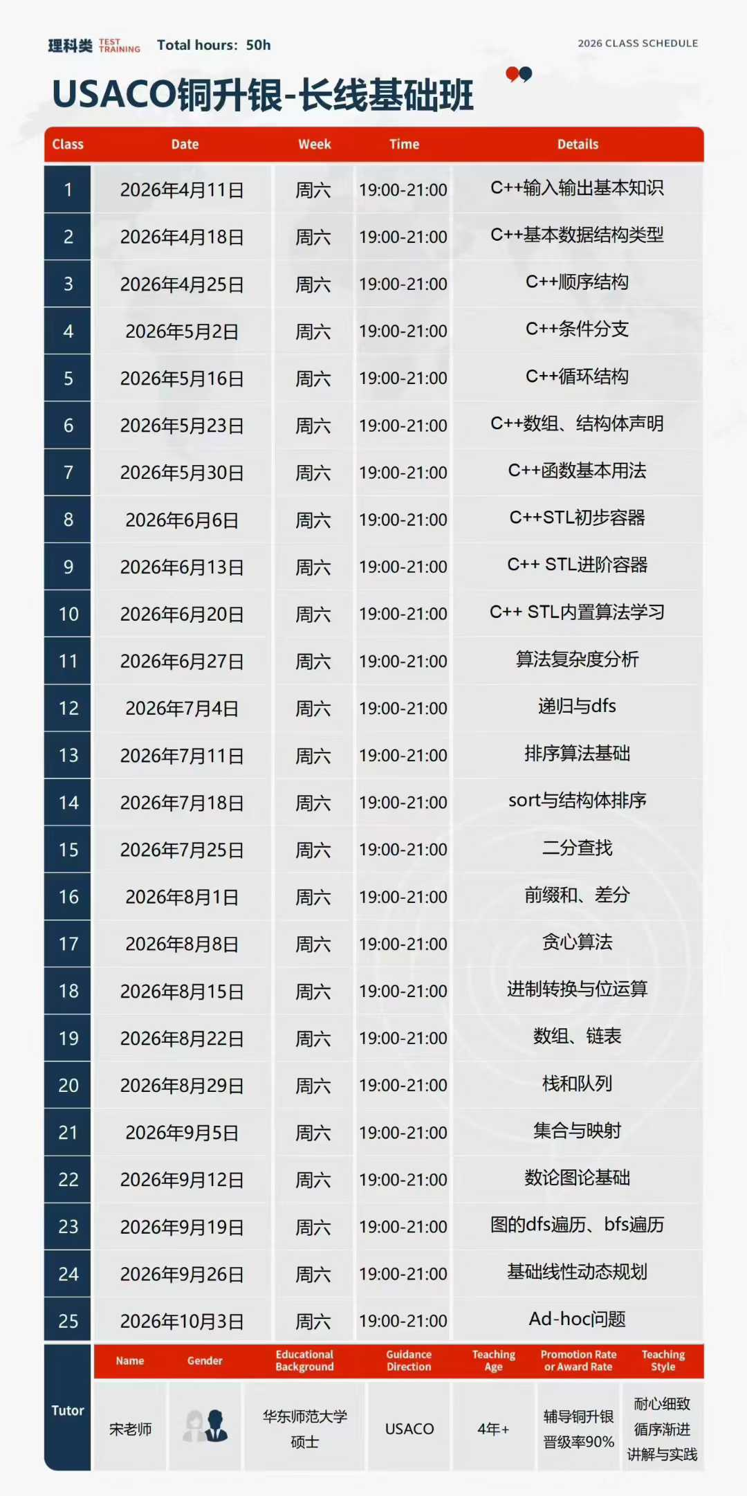 美国计算机竞赛：【USACO】第三场月赛结束！晋级分数线官宣~USACO备考规划