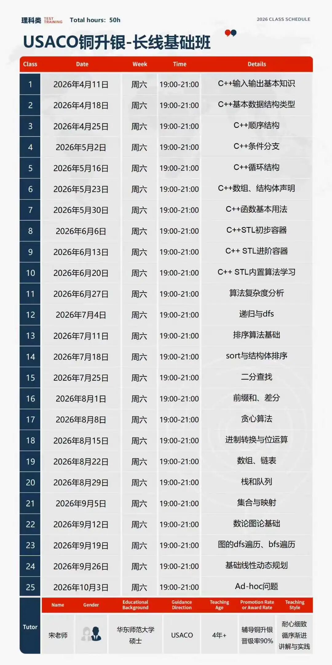 2026赛季USACO分数线及考情解析！附USACO培训课程