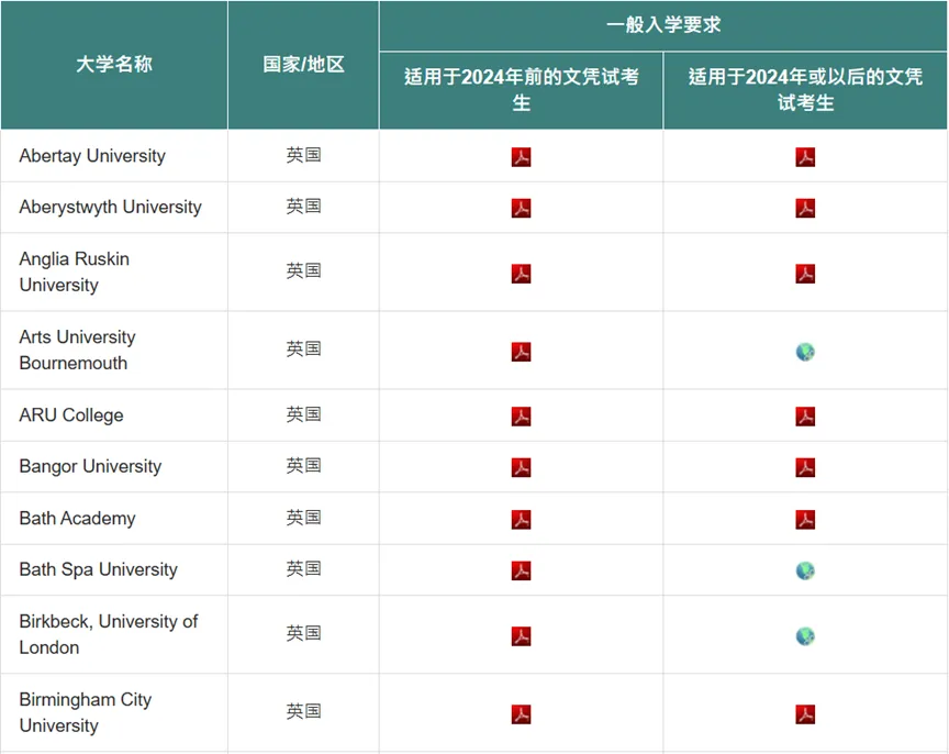 DSE 可以申请哪些海外大学？一文说清申请条件 + 流程