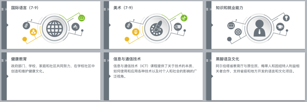 阿布扎比加拿大国际学校（Canadian International School Abu Dhabi）入学指南