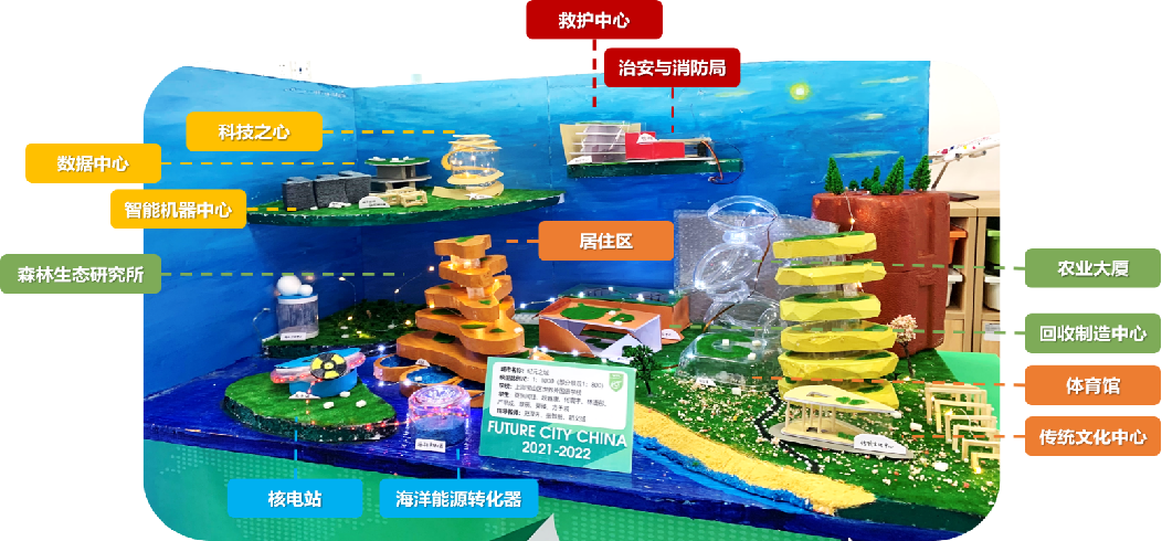 未来之城，由你定义丨2026年度未来之城夏季展评注册启动！