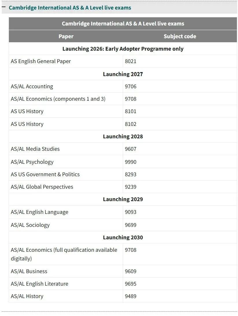 2026年夏季CIE机考上线！覆盖哪些国家地区以及A-level和IG学科？未来会怎样？