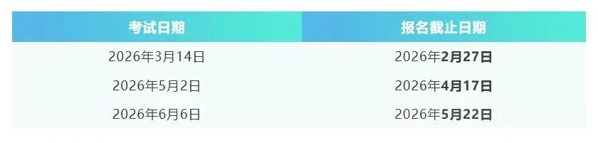 又有多所美国US News30院校官宣27fall标化考试政策！附最新SAT/ACT成绩要求!