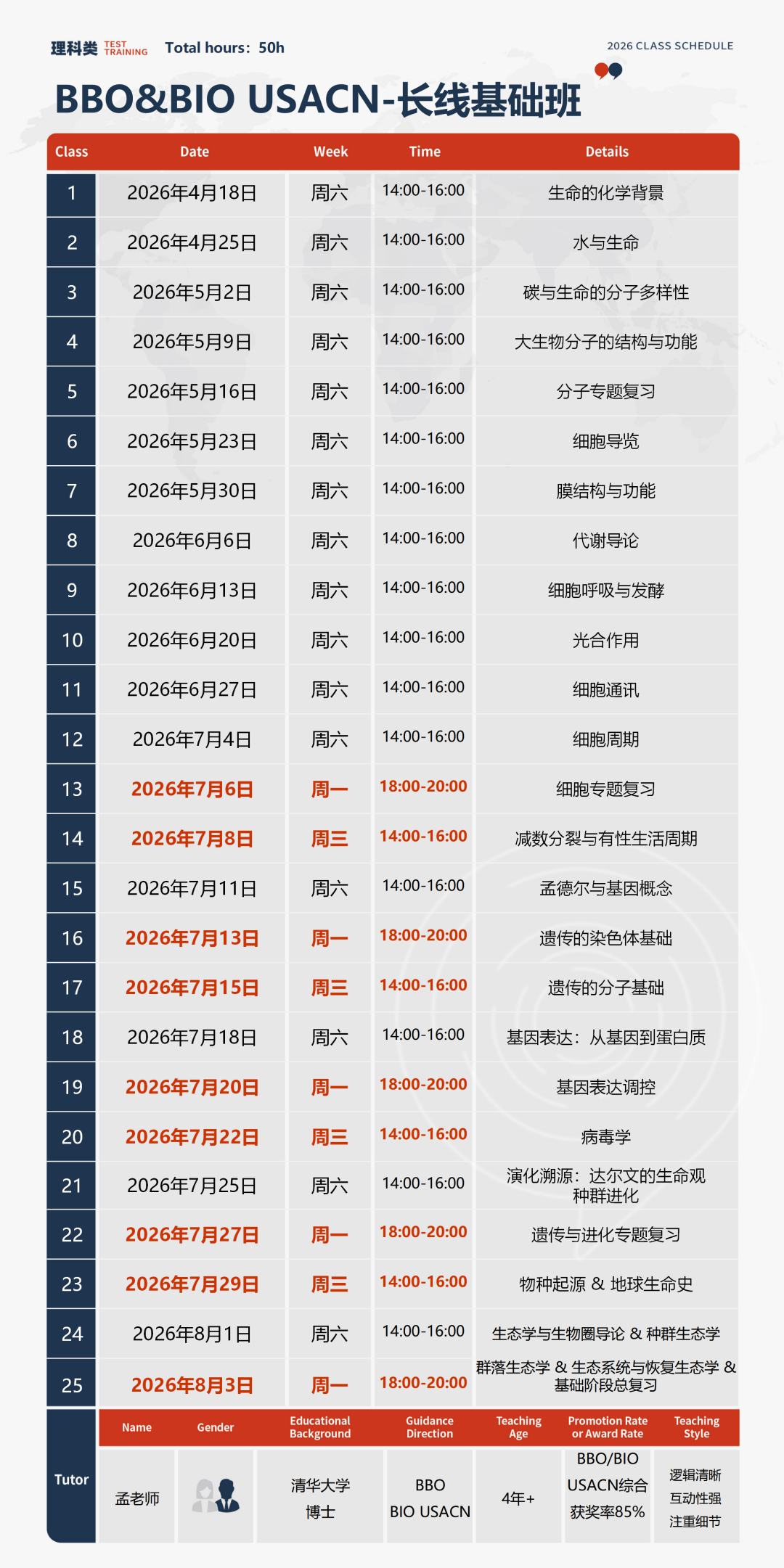 生物竞赛天花板BBO&USABO：适合哪类孩子？竞赛差异与获奖难度一次看懂