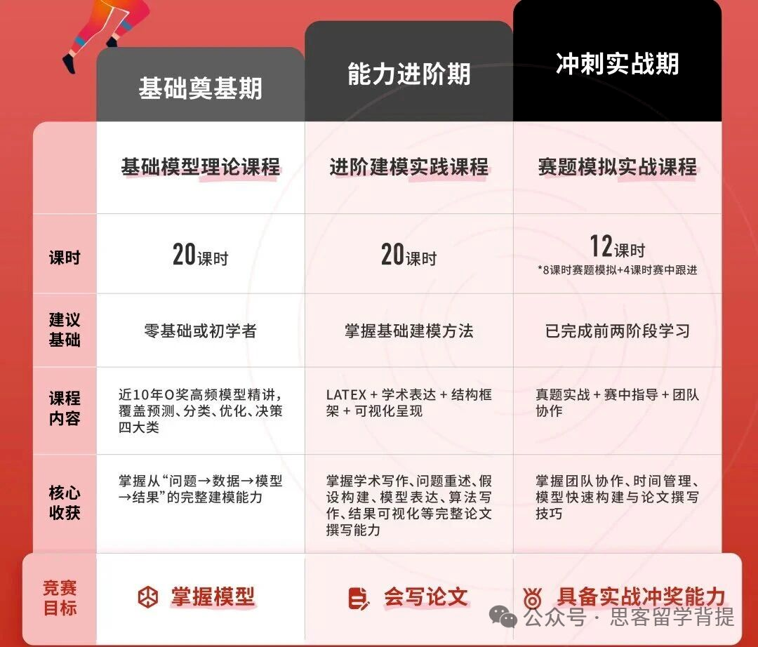 理科竞赛万金油HiMCM：适合哪类孩子？难度与获奖标准一次讲清
