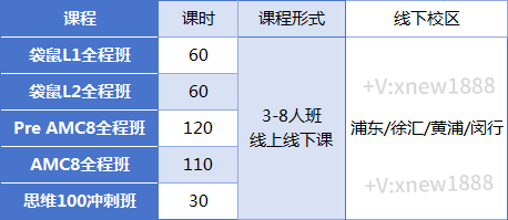 2026年上海三公考试时间安排！三公网报材料准备清单！