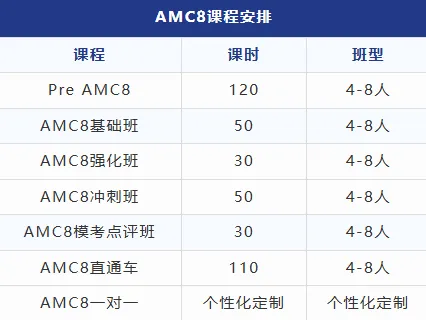 体制内孩子也加入AMC8数学竞赛内卷行列的原因找到了！！原来AMC8数学竞赛含金量这么高