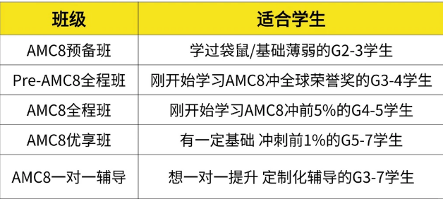 2027年AMC8竞赛新赛季已经开始！AMC8线上线下春季班名师占位中！