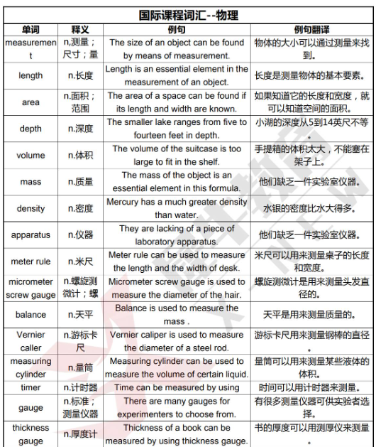 学IGCSE课程-基础差跟不上进度/题目看不懂怎么办？