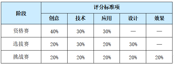 竞赛通知 | “中国高校计算机大赛-网络技术挑战赛”（2026年）竞赛通知