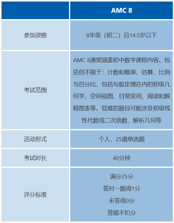 2026【AMC8】培训3月开班！AMC8深圳线上/线下课程安排~（4-7年级）