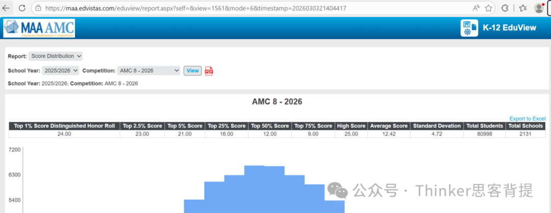 2026【AMC8】培训3月开班！AMC8深圳线上/线下课程安排~（4-7年级）