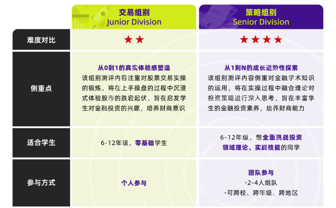 中学生投资挑战赛：SIC商赛组队（9-11年级优先）附sic竞赛介绍