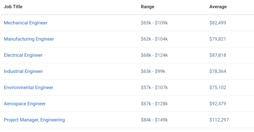 深圳无锡豪掷超1000万“养龙虾”！程序员慌了：工程和CS，这次真得想清楚了