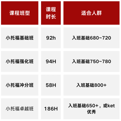 冲上海三公必看！历年三公招生时间规律+网申实操指南，告别盲目备考