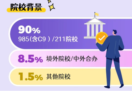 港中深商科硕士录取数据发布，双非的上岸机会还剩多少?