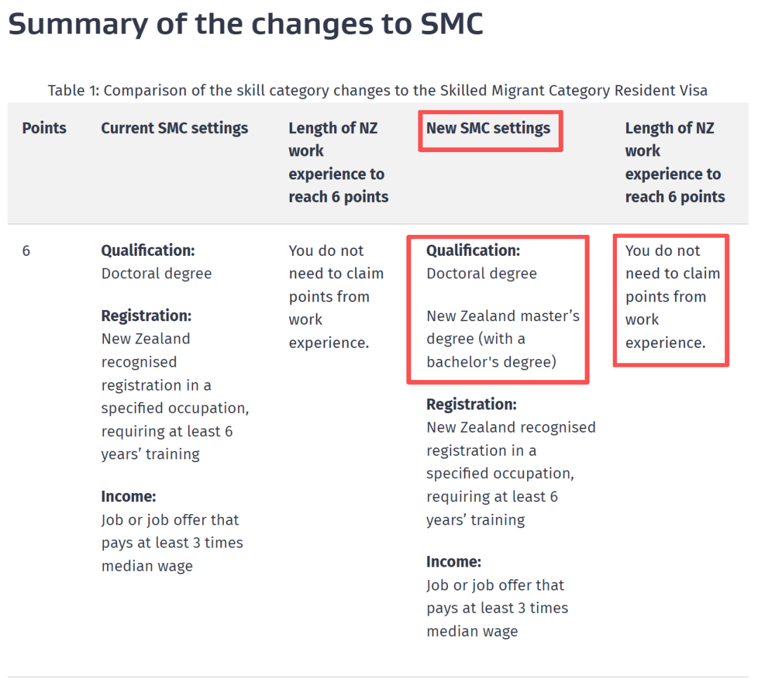 2026新西兰移民重大利好：8月起，硕士毕业或可直接申请PR！