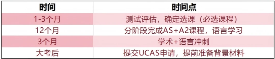到底要不要去Alevel脱产？Alevel脱产时间线有哪些？机构Alevel脱产介绍